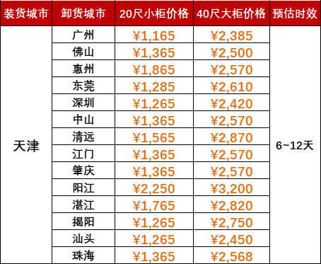 限时优惠1000海运费，，，，，，2024年5月天津到广东各城市内贸海运价格