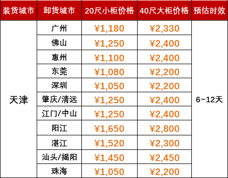 6月运费特价，，，，，，天津到广东各港口海运报价